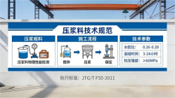 双鸭山本地工厂讲解：说一遍公路压浆料和铁路压浆料的区别